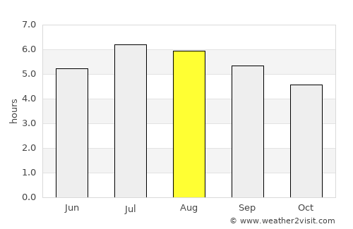 La Virginia average rain in August