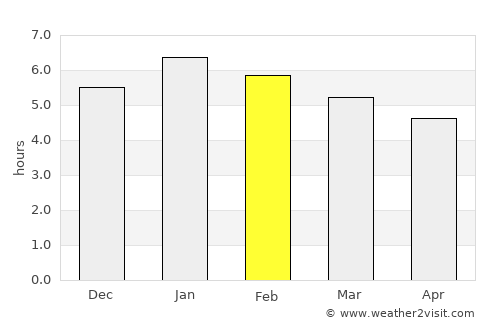 La Virginia average rain in February