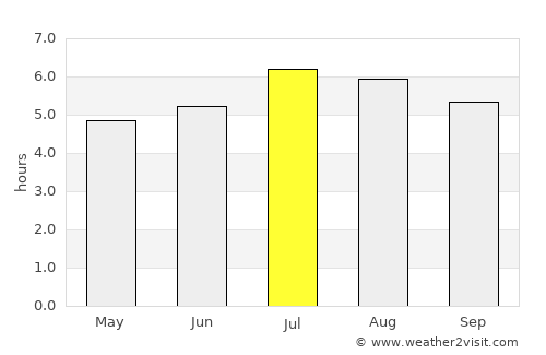 La Virginia average rain in July