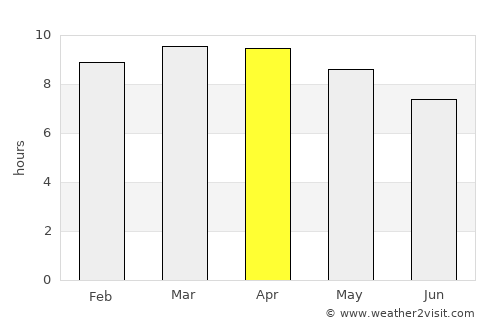 La Virtud average rain in April