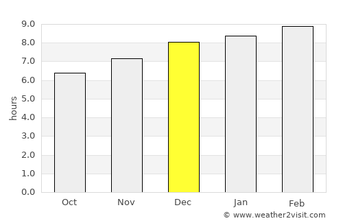 La Virtud average rain in December