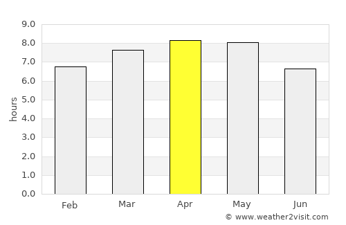 La Zumbadora average rain in April