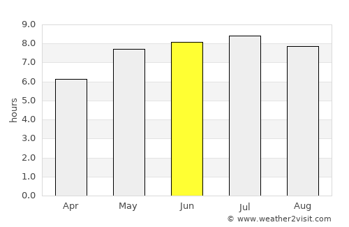 Laa an der Thaya average rain in June