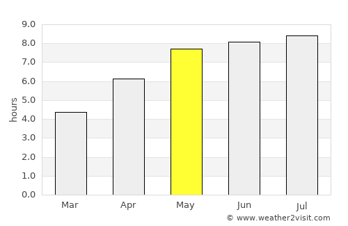 Laa an der Thaya average rain in May