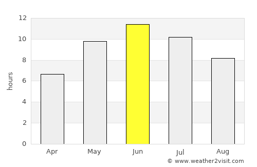 Laagri average rain in June
