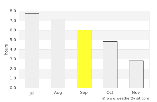 Laakirchen average rain in September