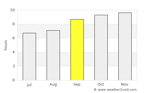 Laascaanood average rain in September