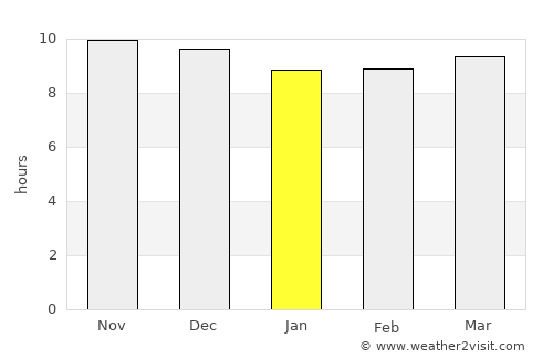 Laasqoray average rain in January
