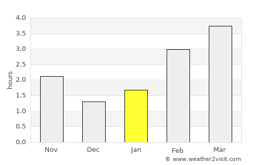Laatzen average rain in January