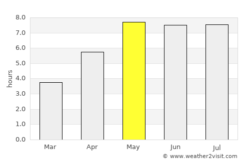 Laatzen average rain in May