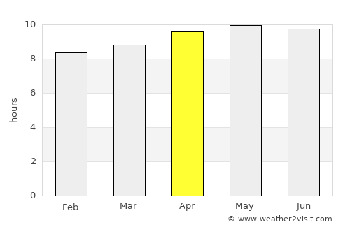 Laâyoune / El Aaiún average rain in April