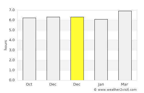 Labangan average rain in December