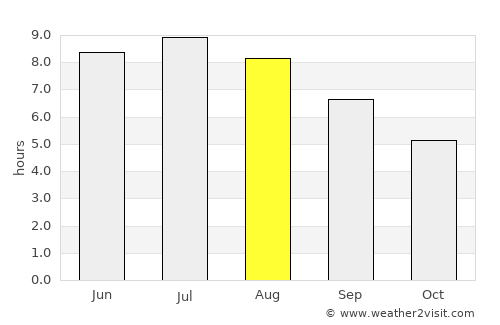 Lábatlan average rain in August