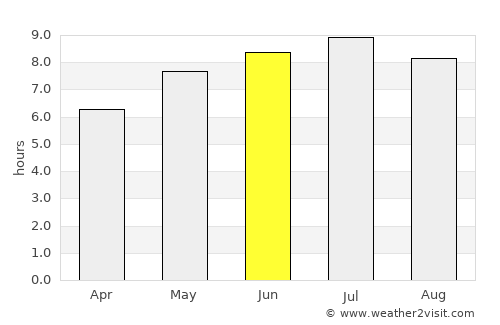 Lábatlan average rain in June
