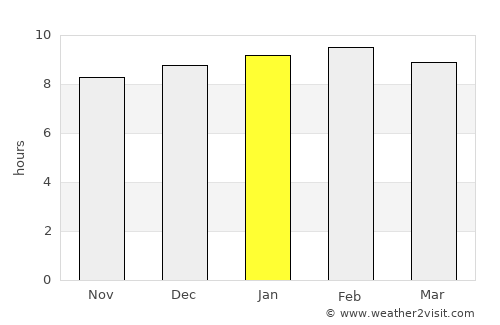 Labé average rain in January