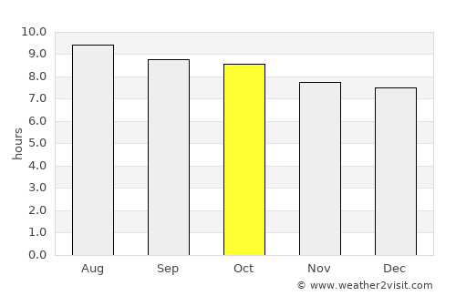 LaBelle average rain in October