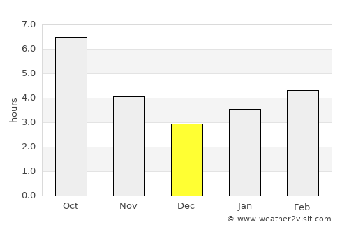 Labinsk average rain in December