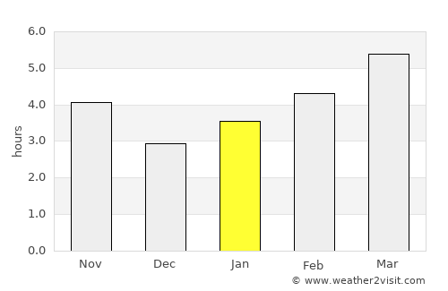Labinsk average rain in January