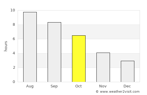 Labinsk average rain in October