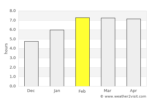 Labis average rain in February