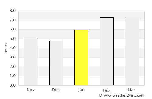 Labis average rain in January