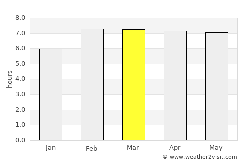 Labis average rain in March