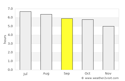 Labis average rain in September