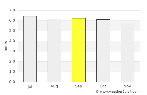 Labo average rain in September