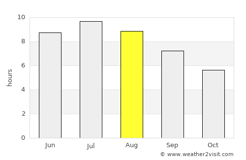 Lábod average rain in August