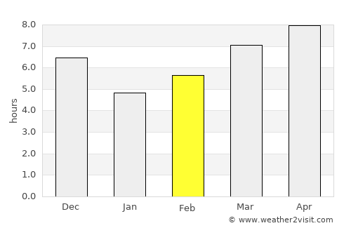Labuan average rain in February