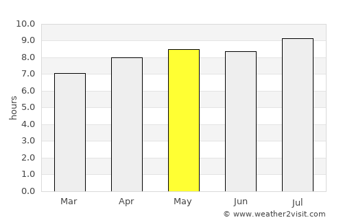 Labuan average rain in May