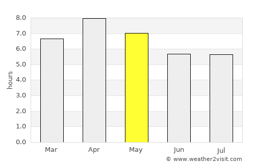 Labuan average rain in May