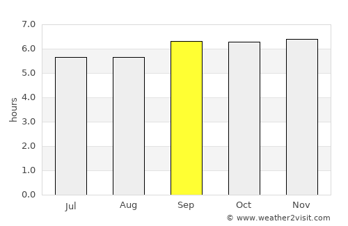 Labuan average rain in September