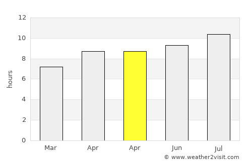 Labuhan average rain in April