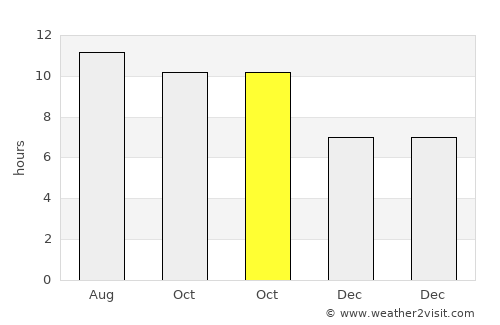 Labuhan average rain in October