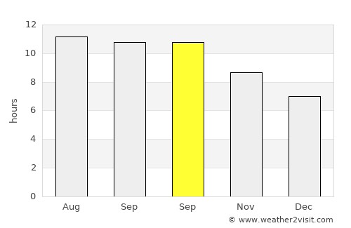 Labuhan average rain in September
