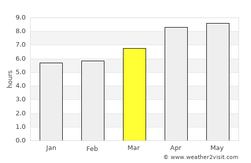 Labuhanbajo average rain in March