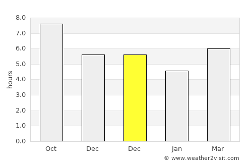Labuhankananga average rain in December