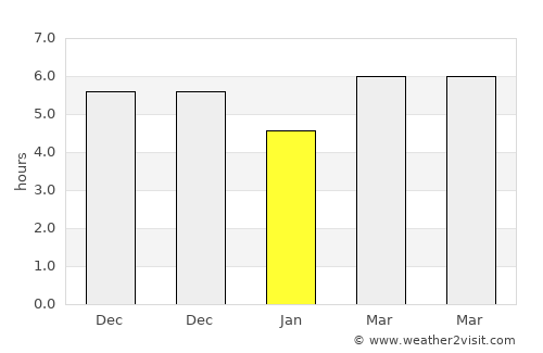 Labuhankananga average rain in January
