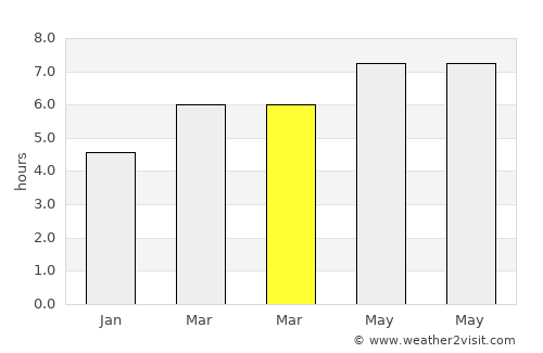 Labuhankananga average rain in March