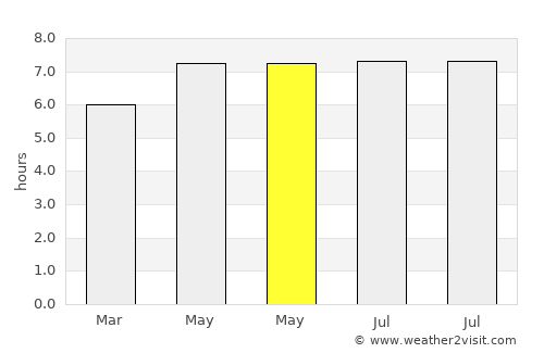 Labuhankananga average rain in May