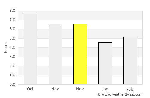 Labuhankananga average rain in November