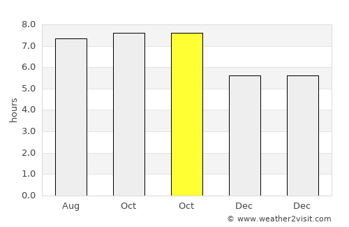 Labuhankananga average rain in October