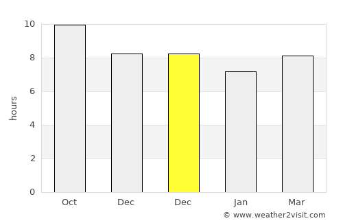 Labuhanlalar average rain in December