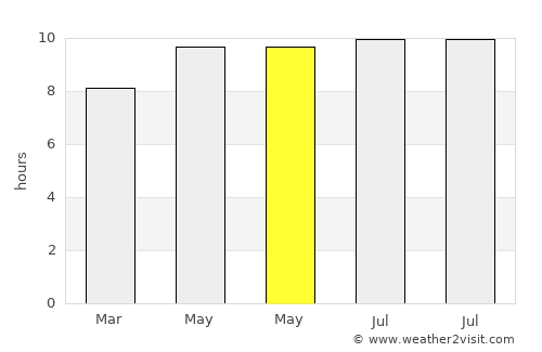 Labuhanlalar average rain in May