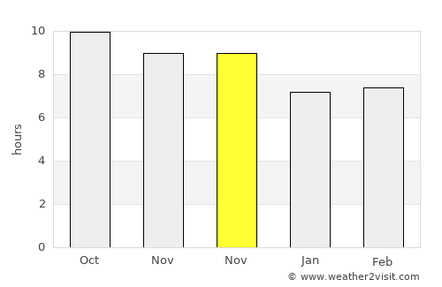 Labuhanlalar average rain in November