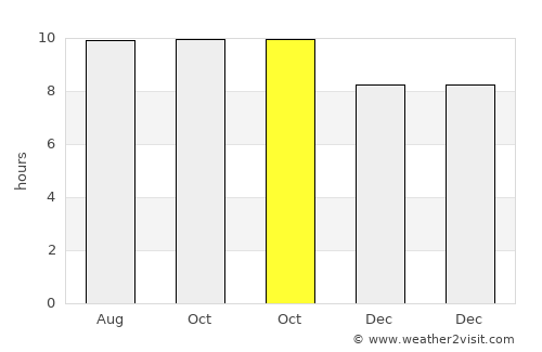 Labuhanlalar average rain in October