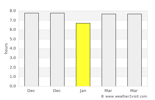 Labuhanmapin average rain in January
