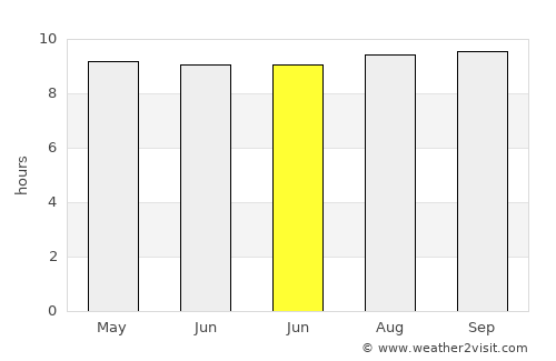 Labuhanmapin average rain in June