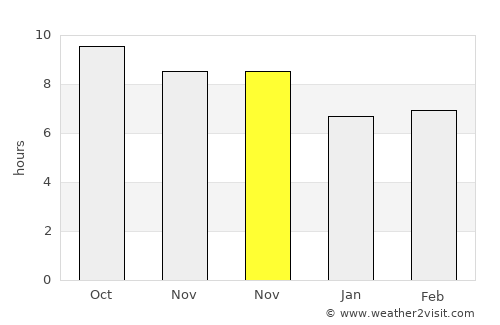 Labuhanmapin average rain in November